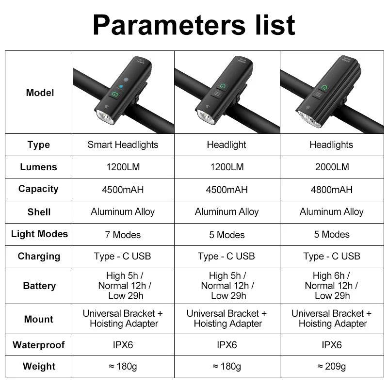 CYCLAMI Bicycle Light - Pogo Cycles
