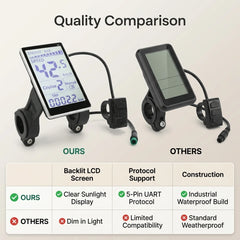 Portable Electric Bike LCD Meter 5 Pin 24V 36V 48V 60V Universal E Scooter M5 LCD Panel Screen for 31.8 22.2mm Electric Bikes