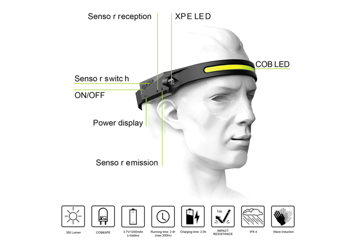 COB LED Headlamp Sensor Headlight - Pogo Cycles available in cycle to work