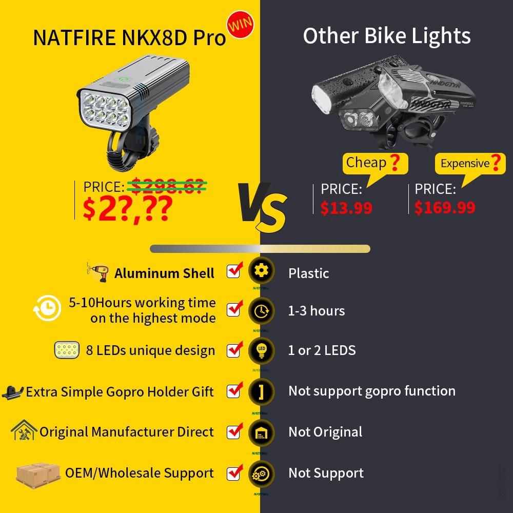 NATFIRE 10000mAh Bicycle Light Digital Battery Indicator USB Rechargeable Bike Light Set with 3 Holders 7000LM 8 LED Flashlight - Pogo Cycles